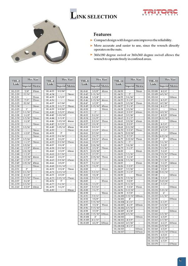 HL-4-41 Link Wechselkassette mit Schlüsselweite  SW 41 für Antrieb THL-4 - TRITORC